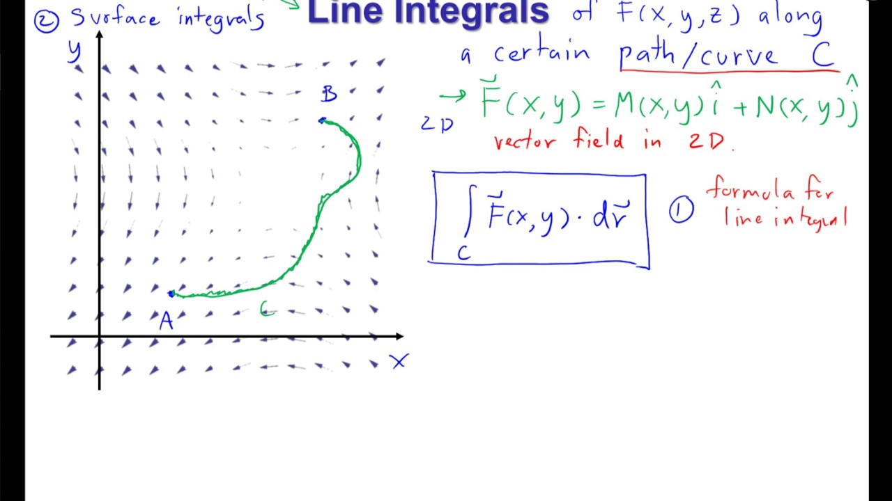 CAL 2 Online Lecture 15 - YouTube