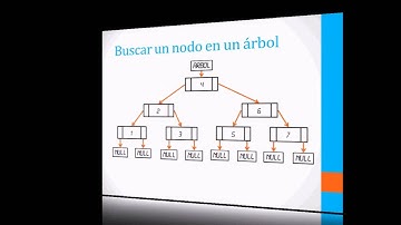 Árboles Binarios de Búsqueda