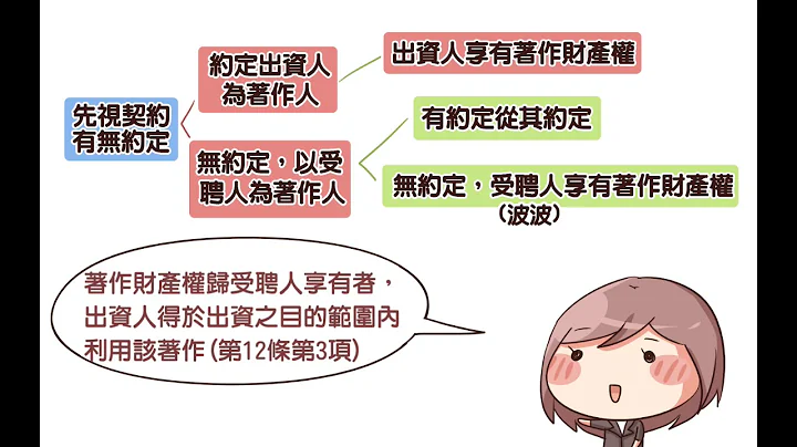 107年_受他人委托绘制作品，但未签订契约，著作财产权归属为何? - 天天要闻