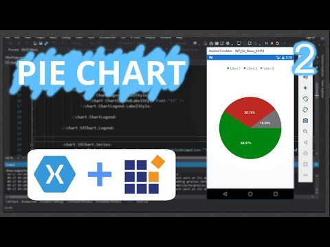 Syncfusion Pie Chart