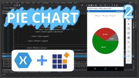 Pie Chart in Xamarin Forms using SfChart - Syncfusion #2