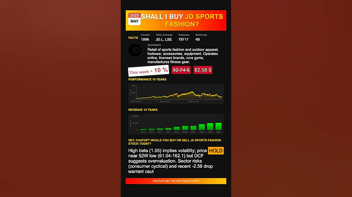 JD Sports Fashion stock analysis - would ChatGPT buy or sell today? [May 2025]