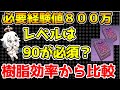 【原神】キャラのレベルは90まで上げないとだめ？キャラクター育成でのレベル上げの優先度を考える【Genshin Impact/げんしん】