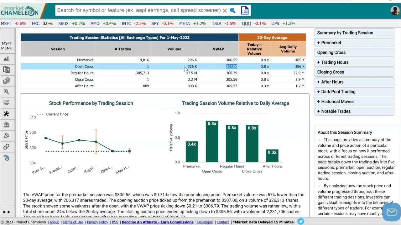 Trading Sessions Explained Understanding Premarket Regular Hours And trading-sessions-explained-understanding-premarket-regular-hours-and