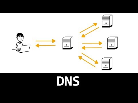 Vidéo: Les noms de domaine doivent-ils être en minuscules ?