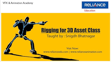 Rigging Basics -  Orient Constraint