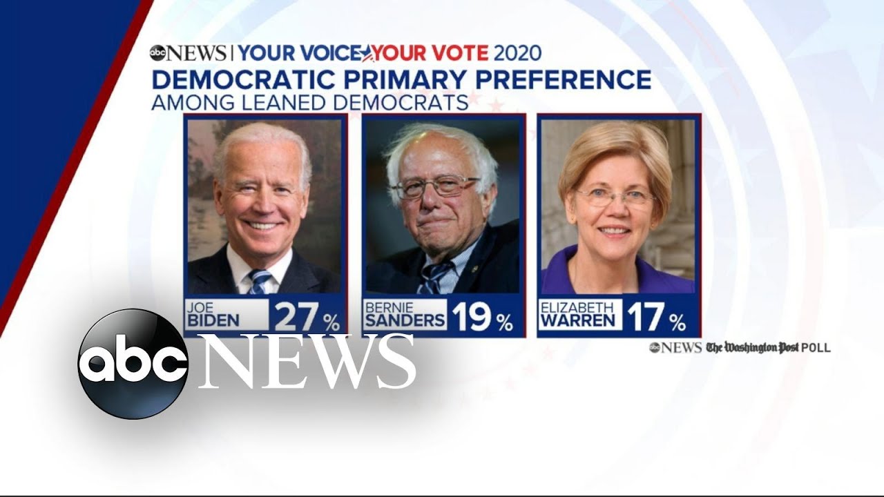 Biden, Sanders and Warren lead 2020 candidates in poll | ABC News