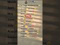 WARNING! Your Birth Month Reveals A Shocking Betrayal 😱 | #shorts #viral #trending #youtubeshorts