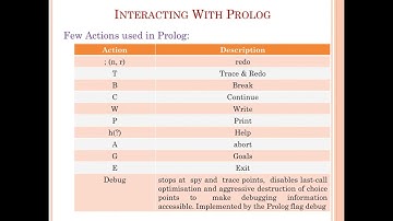 Artificial Intelligence  Prolog Programming Chapter 1 - Basic Overview