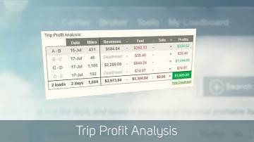 123Loadboard.com Launches Load Planner 1.0