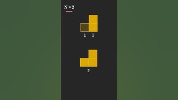 Step by Step - Climbing Stairs | Leetcode70