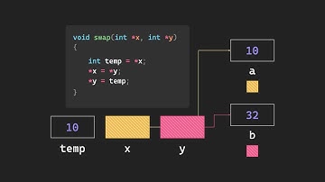 Pass by Value vs. Pass by Reference