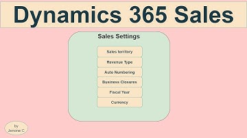 Dynamics 365 Sales | Ep 6 | Territories, Auto Numbering, Business Closure, Fiscal Year, Currency