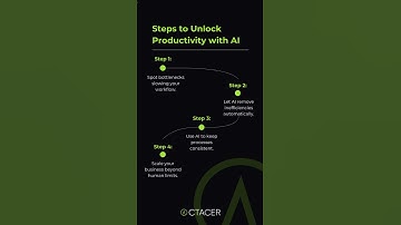 The Productivity Explosion