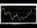Forex Trading for Dummies - Trade Forex Using Simple Support and Resistance
