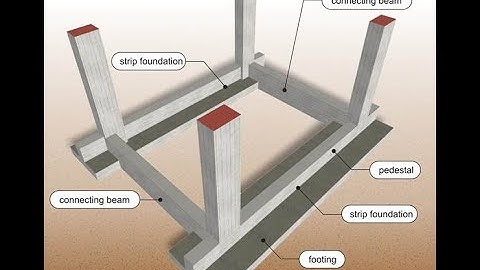 BIM Estimating 3.1: Strip Footing 3D QTO
