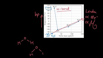 Week 1 - 11. How hydrogen bonds affect boiling points