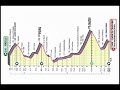 Giro de italia 2020  pinzololaghi di cancano