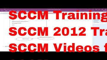 sccm 2012 R2 Installation - Part 1