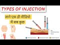 Injection:- Type, Dose, Route and sites of injection 