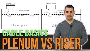 Cable Basics - Plenum vs Riser