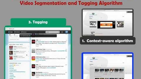 VIDEO SEMANTICS INFO GRAPHIC