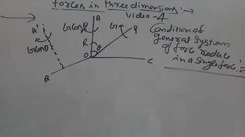 force in three dimensions b.sc class video 4