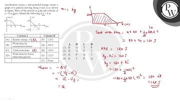 Acceleration versus x and potential energy versus x graph of a particle moving along x-axis is a....
