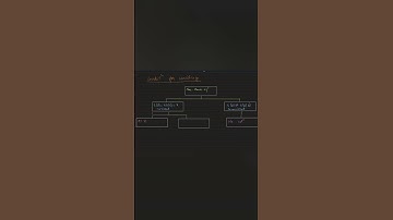 “Consistency Conditions Explained in the Easiest Way 👩‍🏫✨”