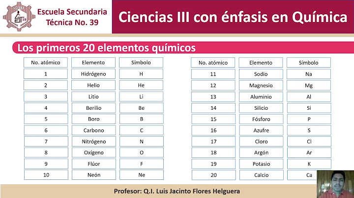 03 SECUNDARIA: Los 20 primeros elementos químicos en la Tabla Periódica