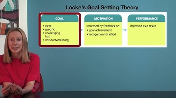 VCE Business Management - Locke