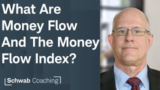 Money Flow Index | Advanced Charting Techniques | 41924