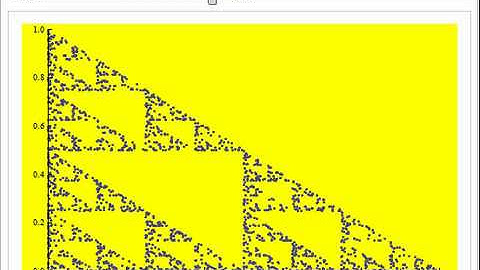 Triangulo de Sierpinski