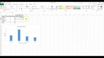 MAT 152 Using Excel for Relative Frequency Distribution Char
