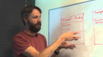 GoingNative 28: The VS Debugger: How It Works + Tips and Tricks