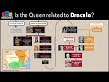 Is Queen Elizabeth Related to Count Dracula?