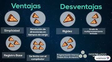 Multiprogramación: Particiones Fijas y Variables