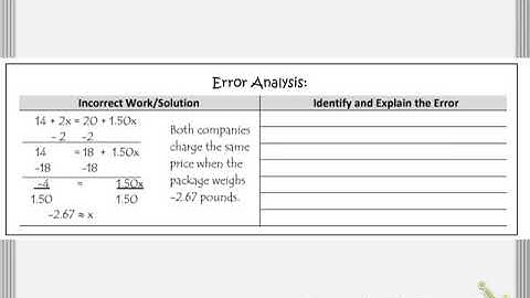 1.06 Multi Step Equations Error Analysis