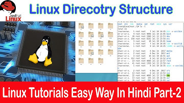 Linux Directory Structure | Directories in root volume | Linux Basic commands in Hindi-2