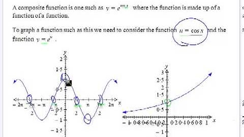 Graphs of Composite Functions