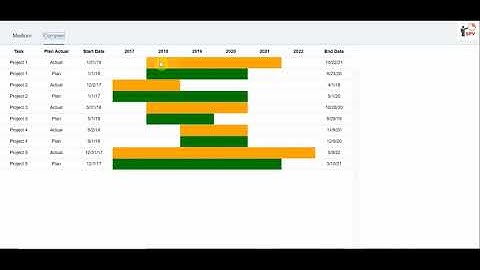 Gantt chart in Lumira Designer 2.3