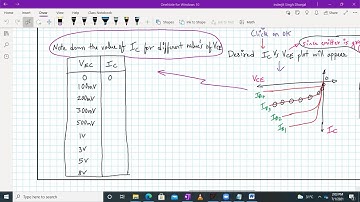 Simulation of Input and Output characteristics of CE configuration using PNP BJT