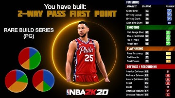 NBA 2K20 2-WAY PASS FIRST POINT BUILD (RARE BUILD SERIES)(PG)
