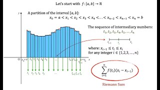 Riemann Sum and Riemann Integral Explained - YouTube