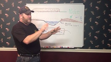 Permaculture with Jack Spirko Part 13 - Understanding the Hydrology of Swales