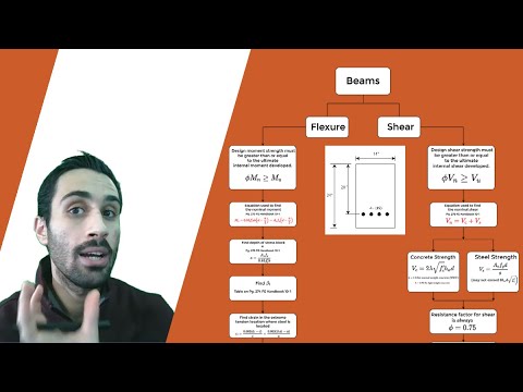 Video: Betongoverflatemodul: definisjon, formel, beregning, typisk flytskjema for betongarbeid