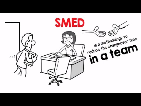 SMED: How to do a Quick Changeover
