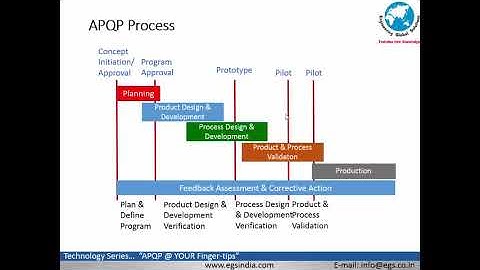 APQP @ YOUR FINGER TIPS IATF 16949 SOLIDWORKS PDM