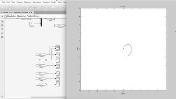 Circular Movement of Quadrotor in Simulink/Matlab