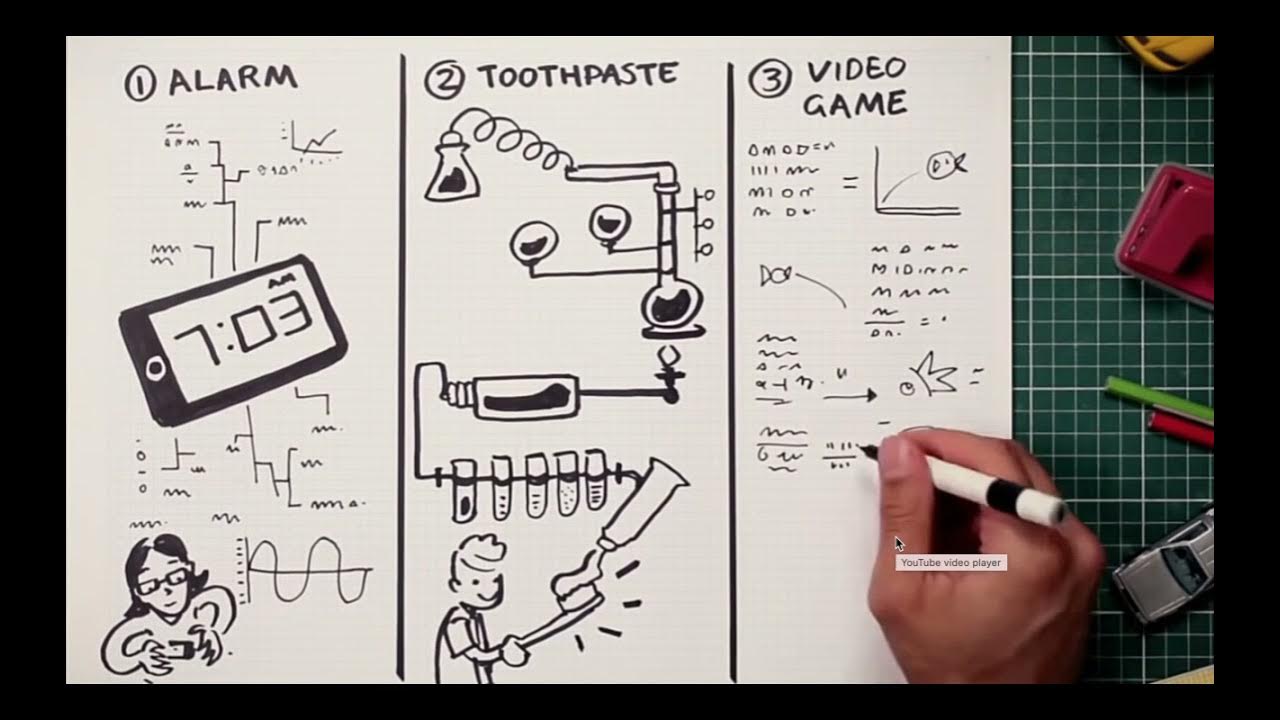 Week 3 The Engineering Design Process YouTube
